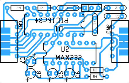 Components