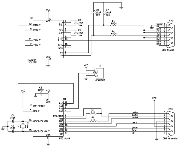 Interface schematics